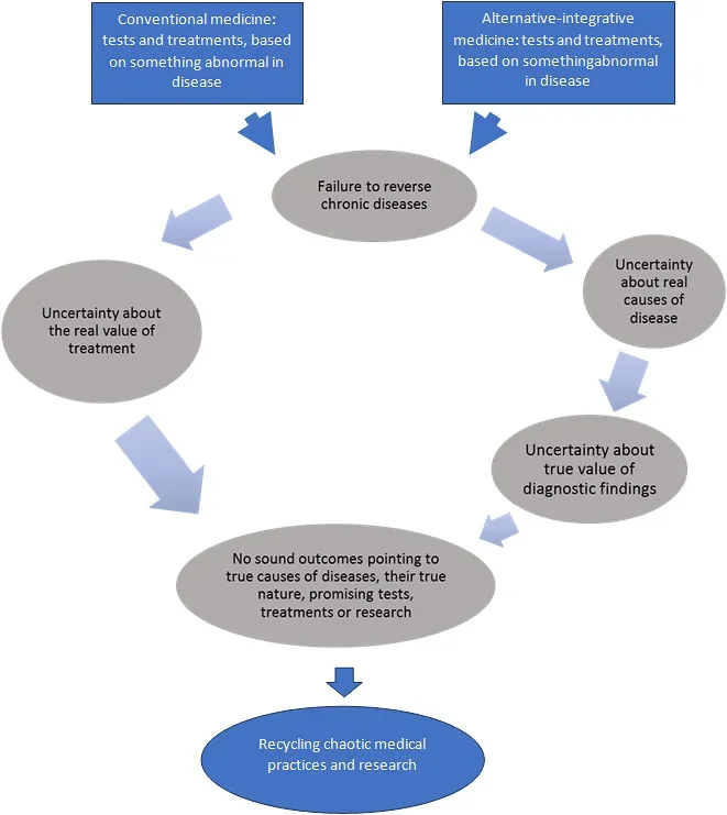 a diagram of a disease description automatically 1