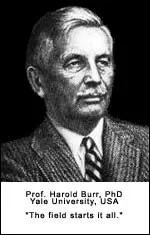 Objectives of the FCT® Curriculum 3 harold saxton burr